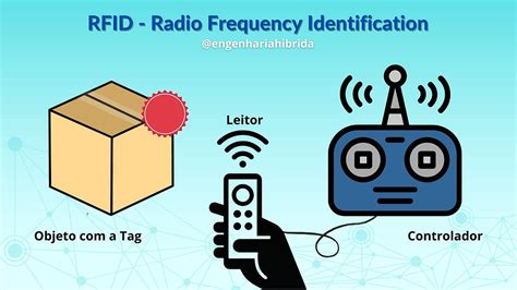 the radiofrequency identification card rfid is quizlet|radio frequency identification test.